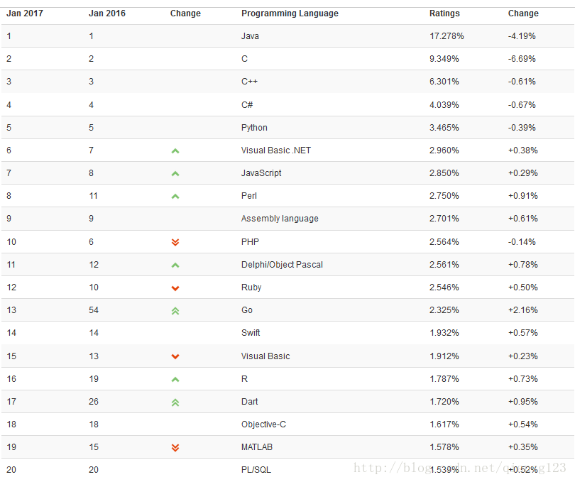 Go语言基础语法