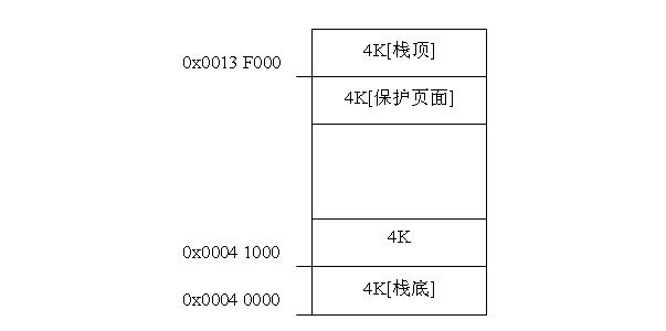 Windows内存管理机制及C++内存分配实例(六):堆栈