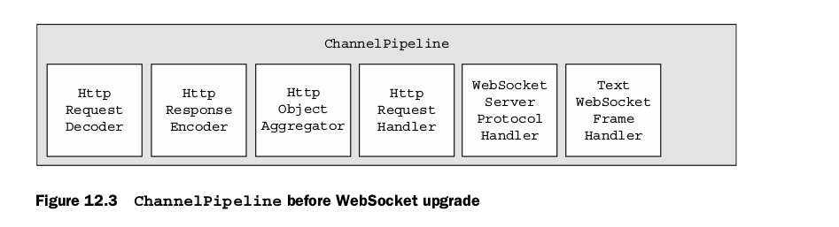 Netty websocket