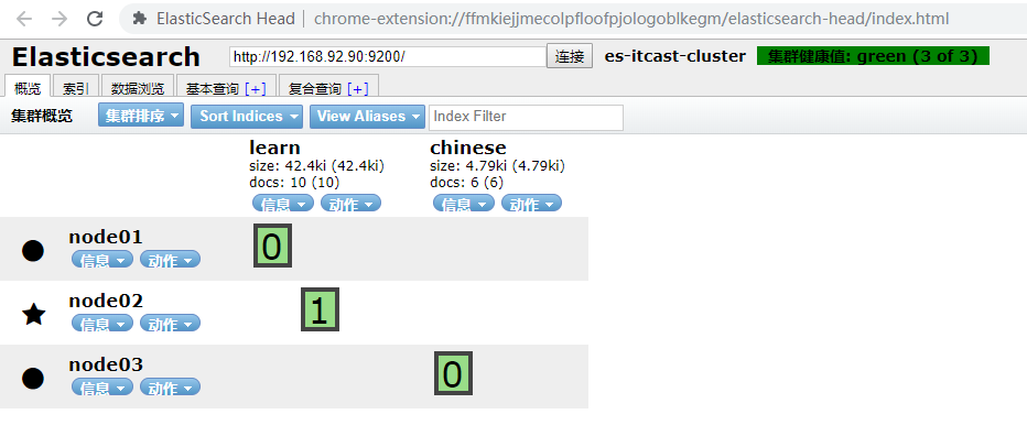 elasticsearch集群搭建