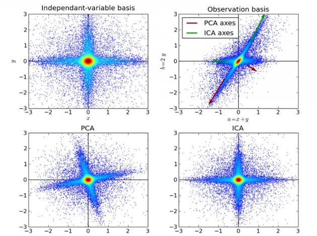 机器学习十大算法