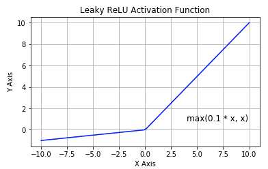 深度学习中的激活函数