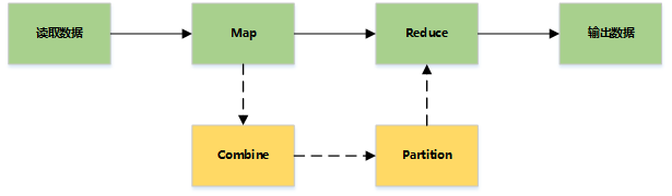 Hadoop MapReduce