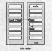 Hadoop 分布式文件系统 HDFS