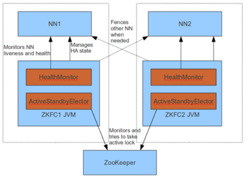 Hadoop 分布式文件系统 HDFS