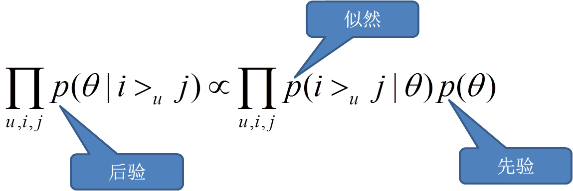BPR [Bayesian Personalized Ranking] 算法详解及应用实践