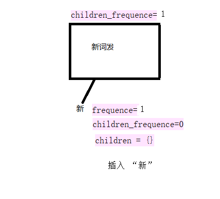 NLP之通过词频发现中文新词