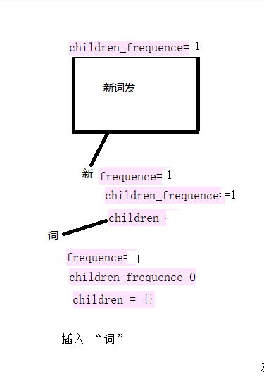 NLP之通过词频发现中文新词