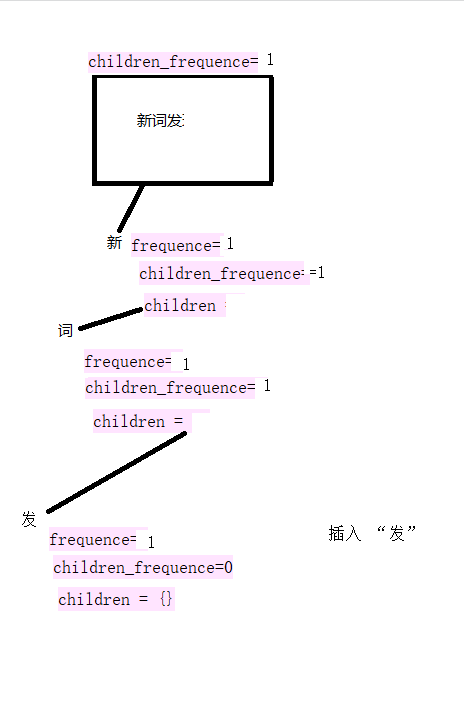NLP之通过词频发现中文新词