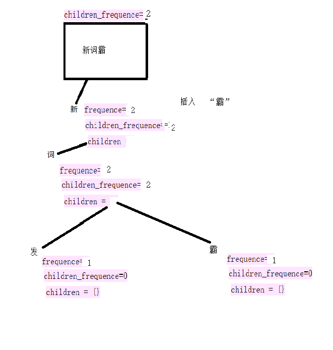 NLP之通过词频发现中文新词