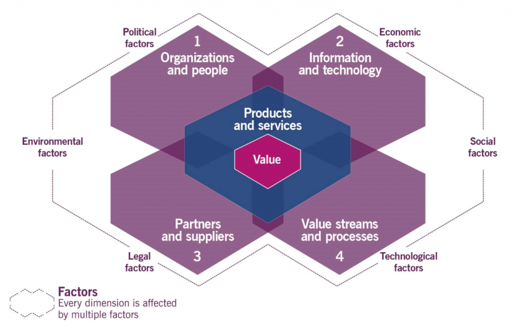 深入浅出,看资深专家如何解读ITIL4的四大价值维度