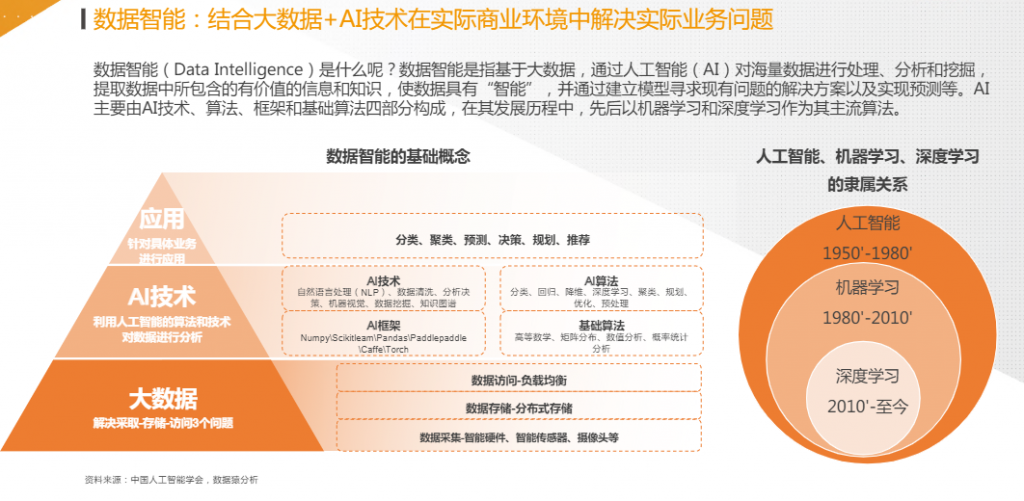 中国数据智能产业研究￼