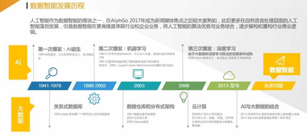 中国数据智能产业研究￼