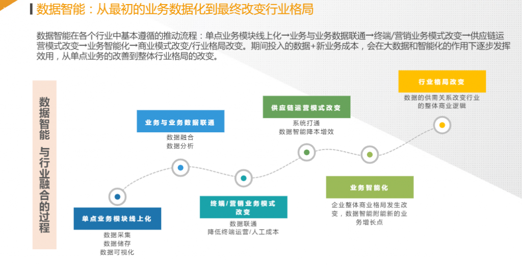 中国数据智能产业研究￼