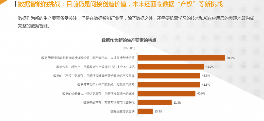 中国数据智能产业研究￼