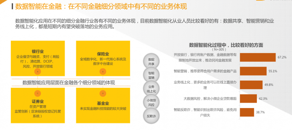 中国数据智能产业研究￼