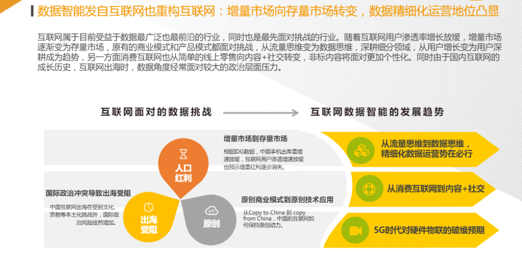 中国数据智能产业研究￼