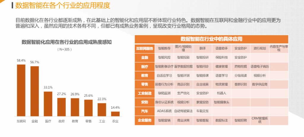 中国数据智能产业研究￼