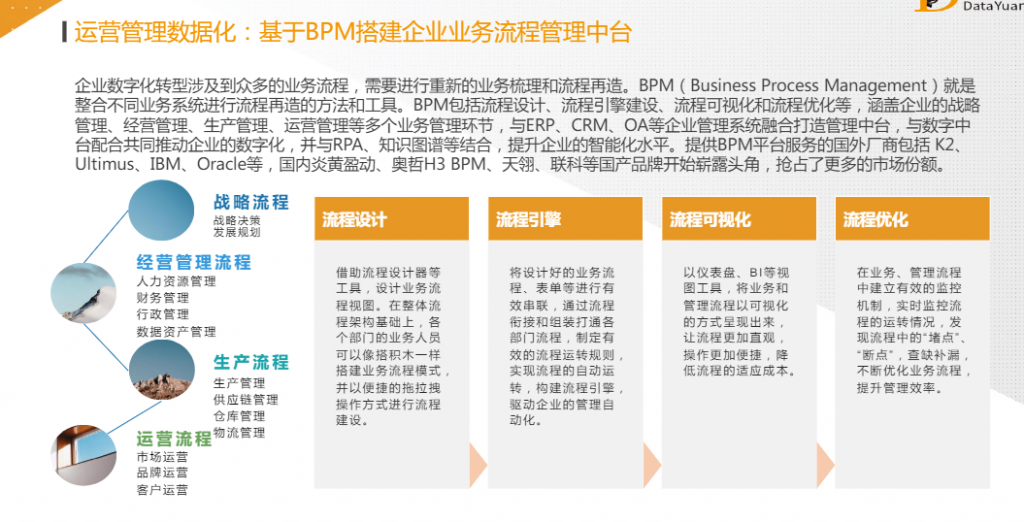 中国数据智能产业研究￼