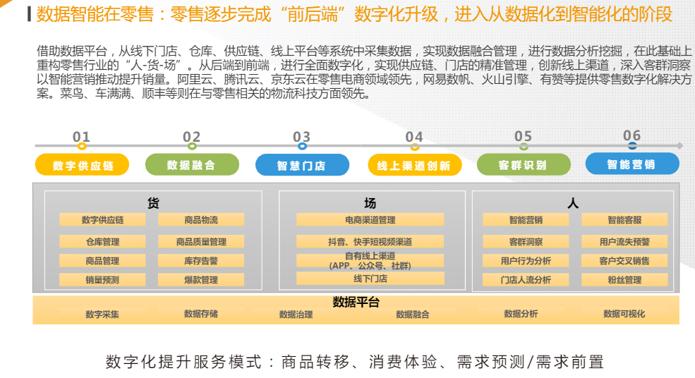 中国数据智能产业研究￼