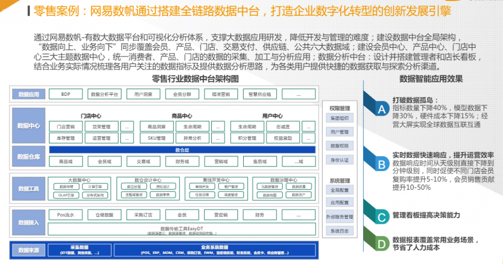 中国数据智能产业研究￼
