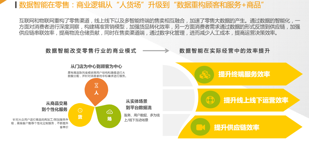中国数据智能产业研究￼