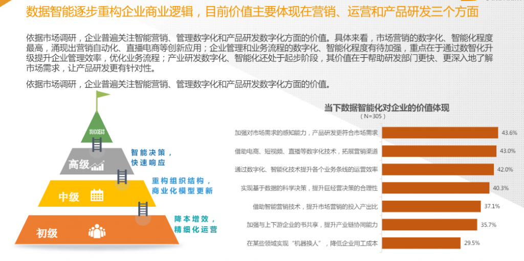中国数据智能产业研究￼