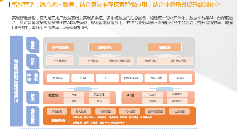 中国数据智能产业研究￼
