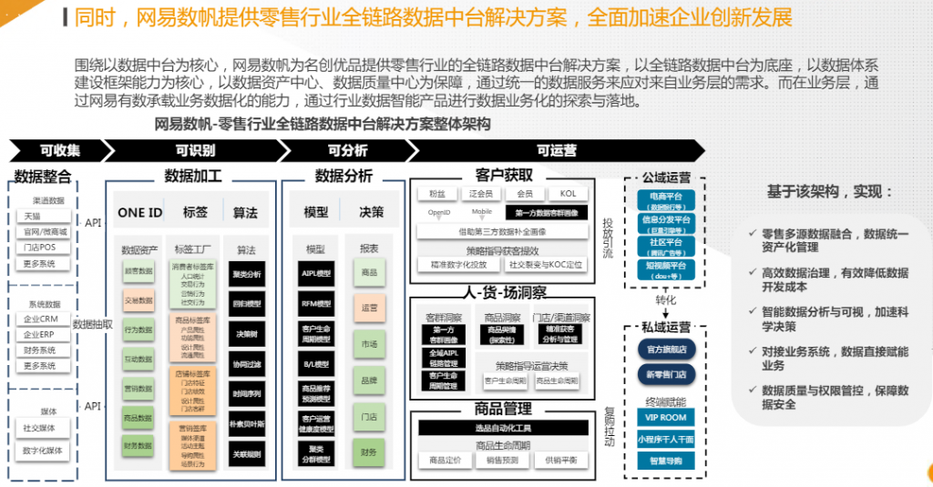 中国数据智能产业研究￼