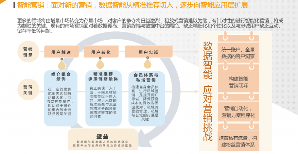 中国数据智能产业研究￼