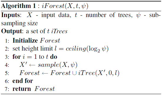 数字化运维 – 异常数据分析实践,孤立森林异常检测算法原理和实战