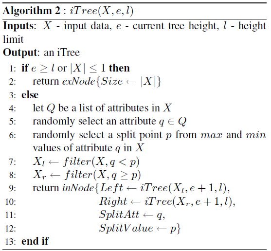 数字化运维 – 异常数据分析实践,孤立森林异常检测算法原理和实战