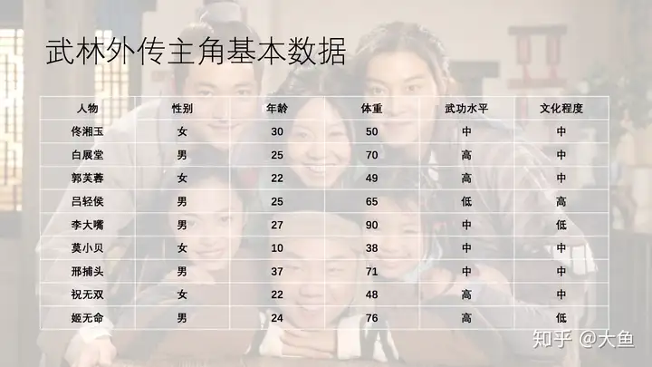 数字化运维 – 异常数据分析实践,孤立森林异常检测算法原理和实战