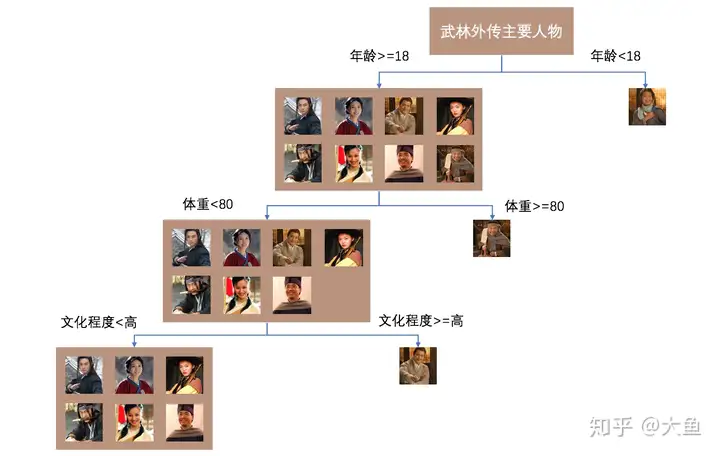 数字化运维 – 异常数据分析实践,孤立森林异常检测算法原理和实战