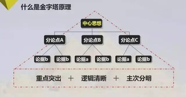 运维工具 – 异常数据分析实践,10+个数据分析必会的数据模型