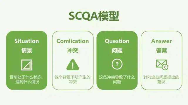 运维工具 – 异常数据分析实践,10+个数据分析必会的数据模型