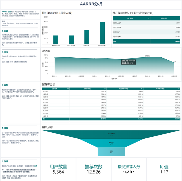 运维工具 – 异常数据分析实践,10+个数据分析必会的数据模型