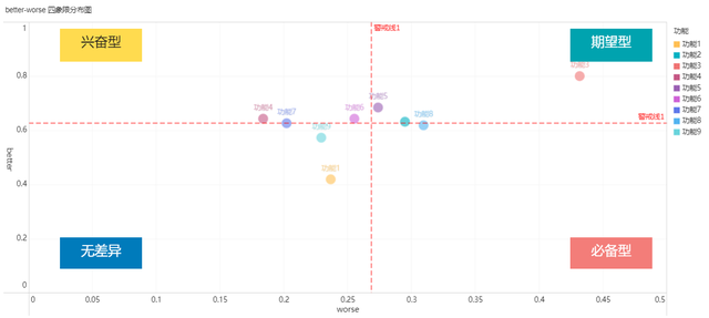 运维工具 – 异常数据分析实践,10+个数据分析必会的数据模型