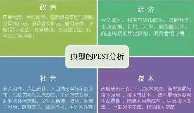 运维工具 – 异常数据分析实践,10+个数据分析必会的数据模型