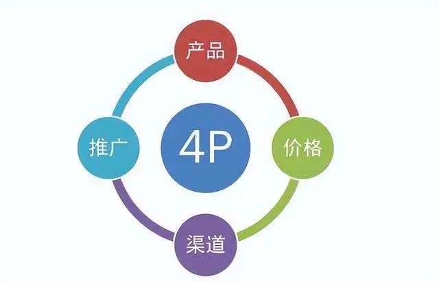 运维工具 – 异常数据分析实践,10+个数据分析必会的数据模型