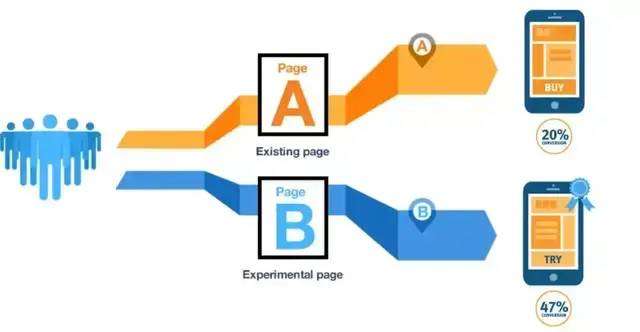运维工具 – 异常数据分析实践,10+个数据分析必会的数据模型