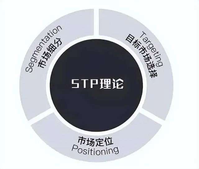 运维工具 – 异常数据分析实践,10+个数据分析必会的数据模型