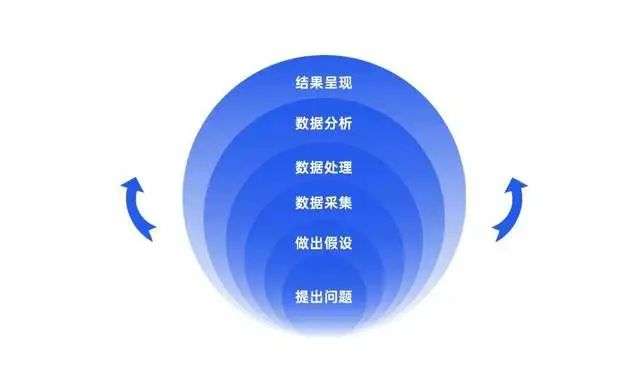 运维工具 – 异常数据分析实践,10+个数据分析必会的数据模型