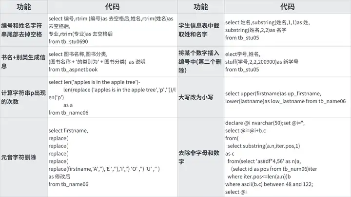 【经典手册】常用SQL查询