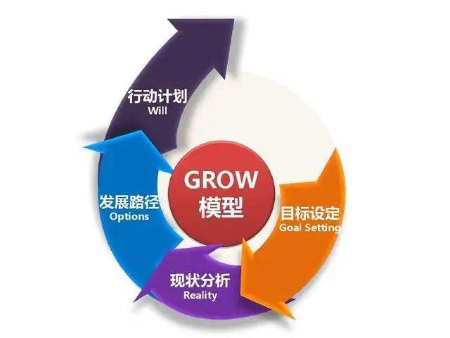 运维工具 – 异常数据分析实践,10+个数据分析必会的数据模型