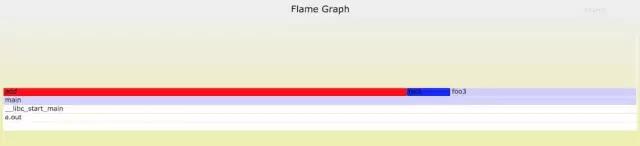 运维常见问题的解决方案汇总 最佳实践 – 运维服务器故障排查与定位常用命令