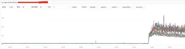 运维常见问题的解决方案汇总 最佳实践 – 运维服务器故障排查与定位常用命令
