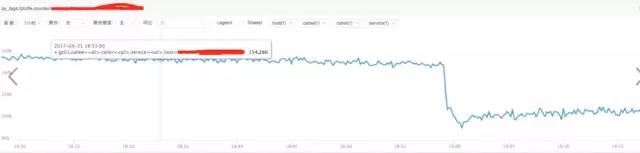 运维常见问题的解决方案汇总 最佳实践 – 运维服务器故障排查与定位常用命令