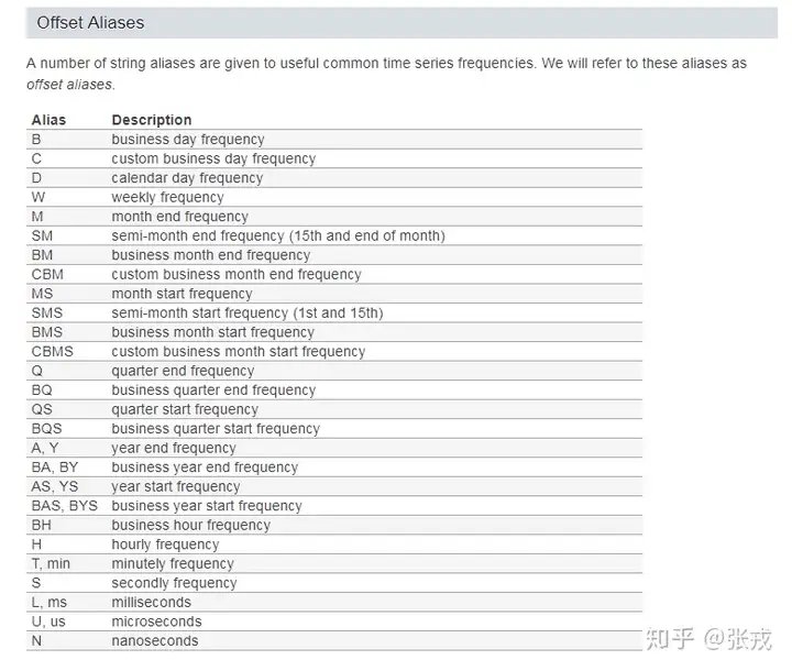 运维工具 &#8211; 异常数据分析 Prophet时序预测实践
