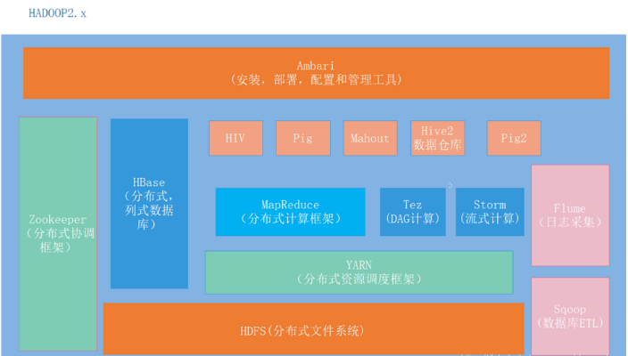 运维工具 – Hadoop高可用的架构知识